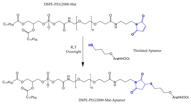 Figure 29