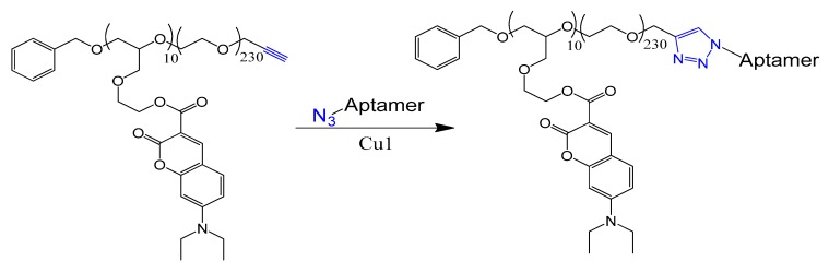 Figure 36