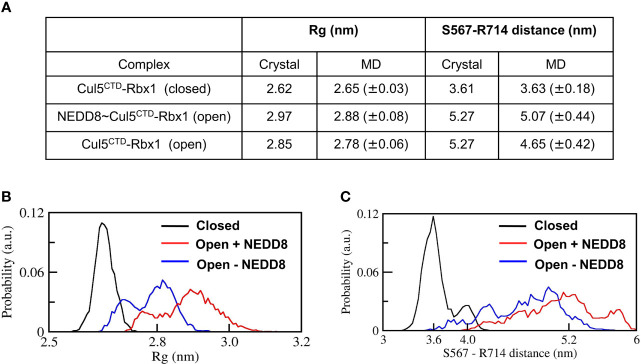 Figure 3