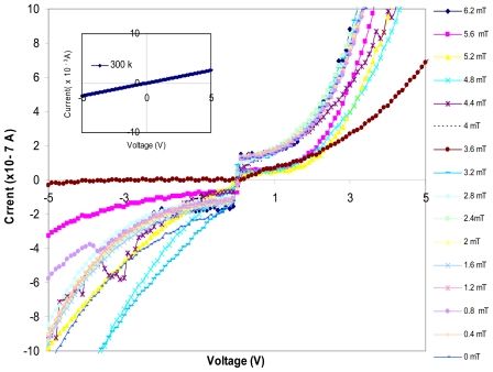 Figure 3.