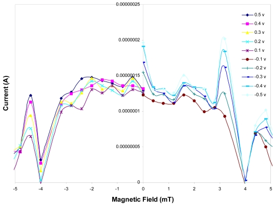 Figure 5.