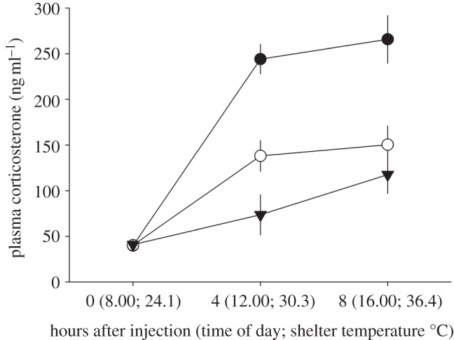 Figure 2.