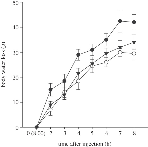 Figure 3.