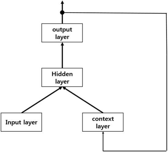 Fig. 5