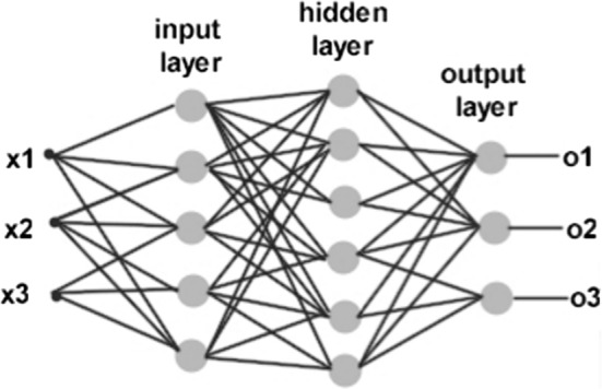 Fig. 3