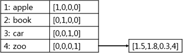 Fig. 1