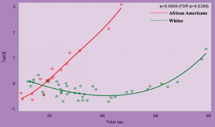 Fig.1