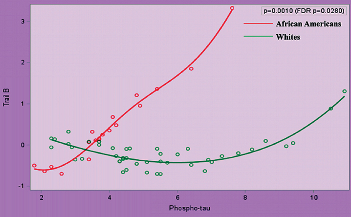 Fig.2