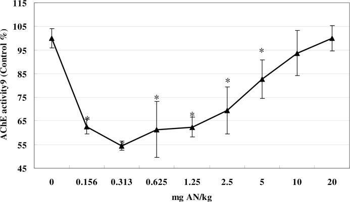 FIG 3.