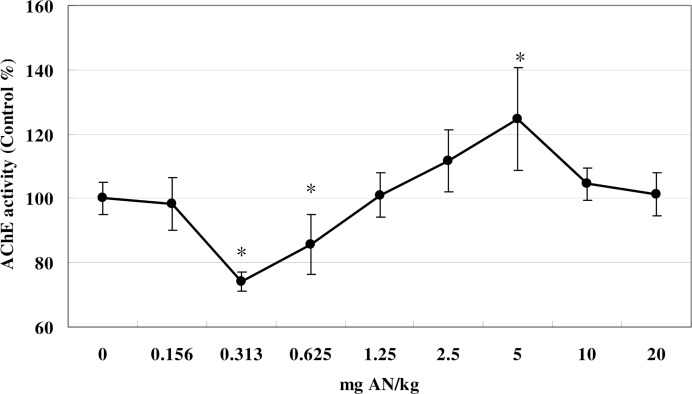 FIG 4.