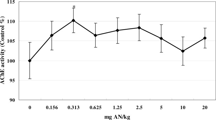 FIG 2.