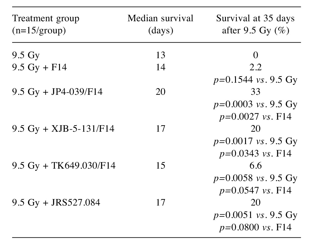 graphic file with name in_vivo-31-41-i0001.jpg