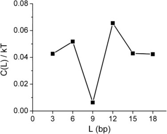 Figure 8