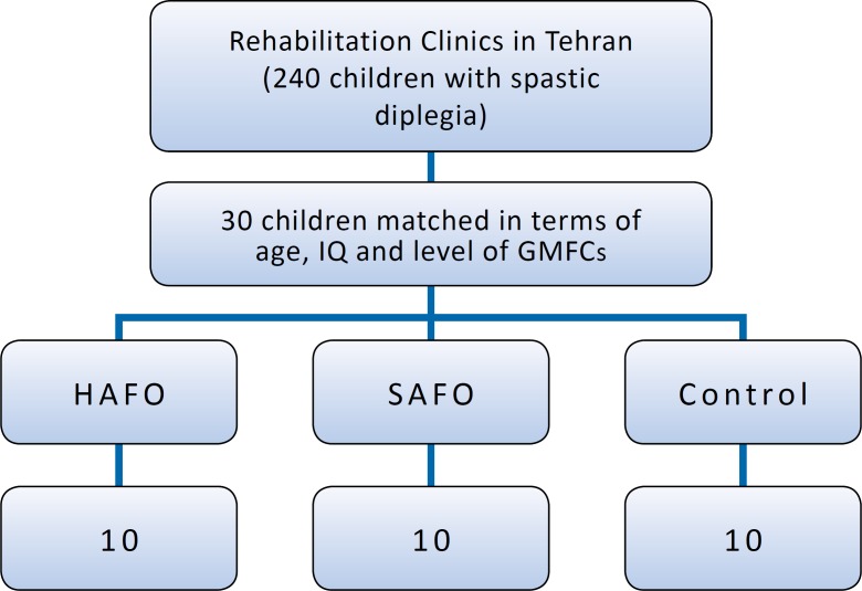 Flow chart1