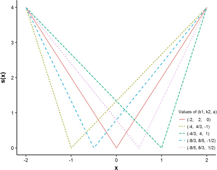 Fig. 2