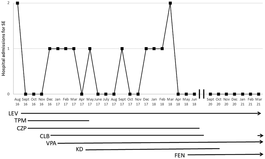 Figure 1.