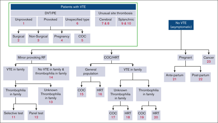 Figure 1.