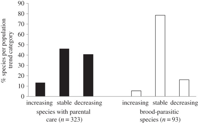 Figure 2.