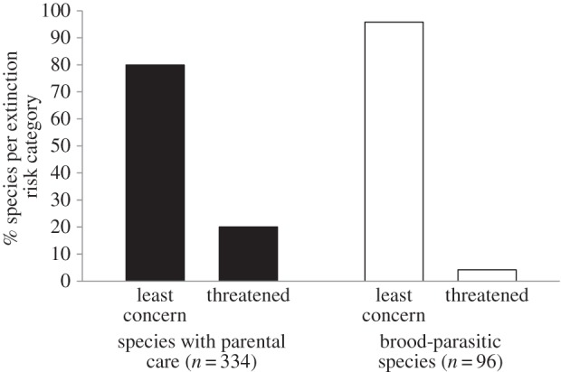 Figure 1.