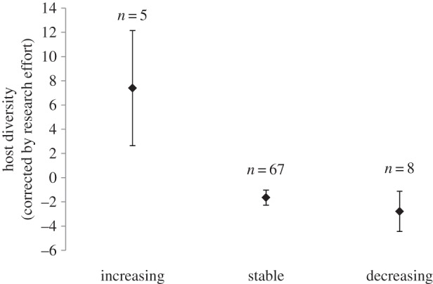 Figure 3.