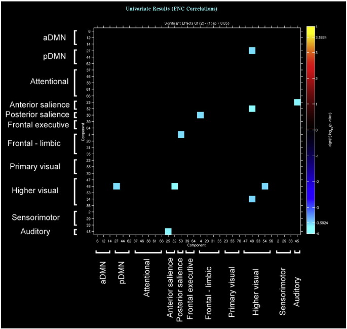 Supplementary Fig. 2