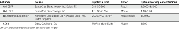 graphic file with name painreports-3-e676-g001.jpg