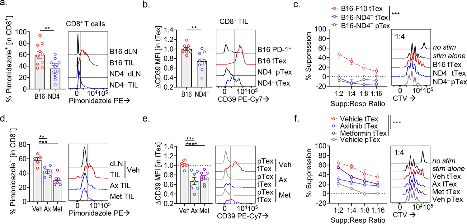 Figure 9.