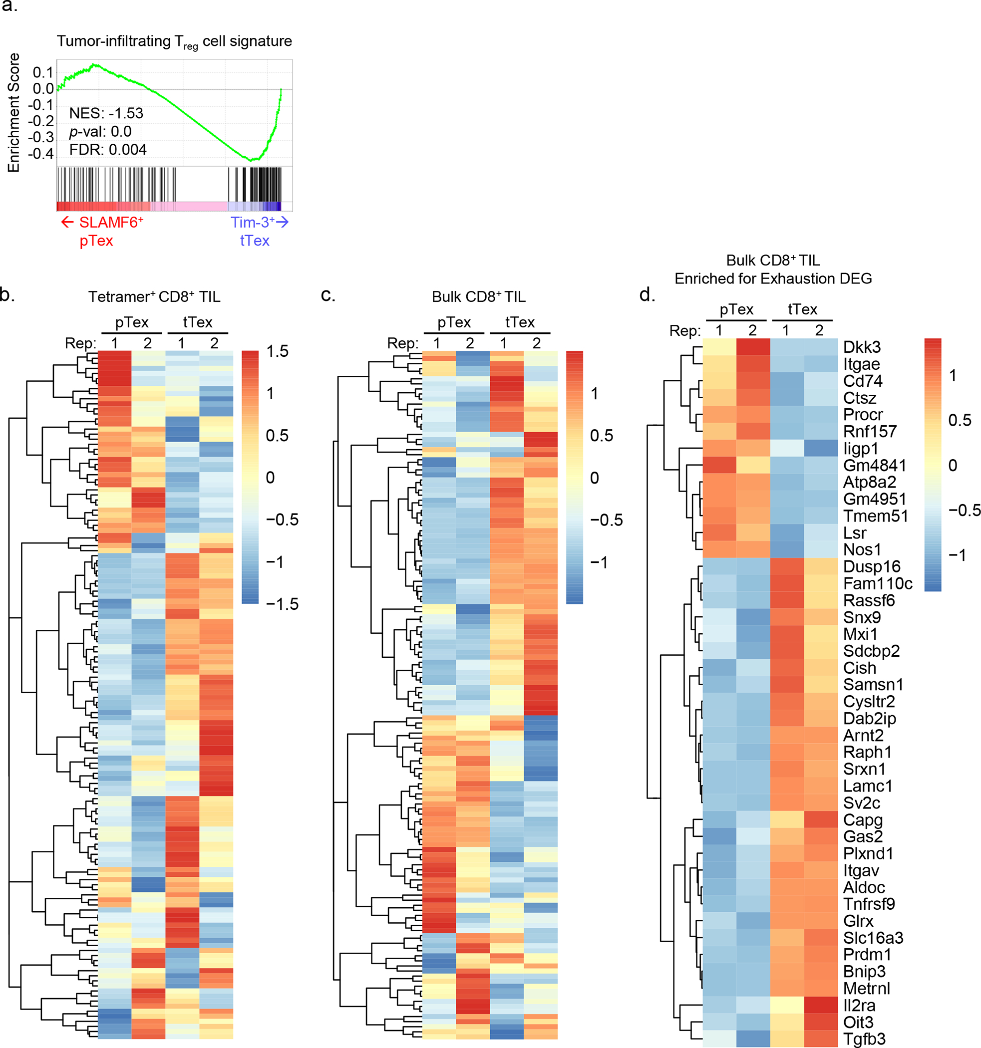 Extended Data Figure 2.