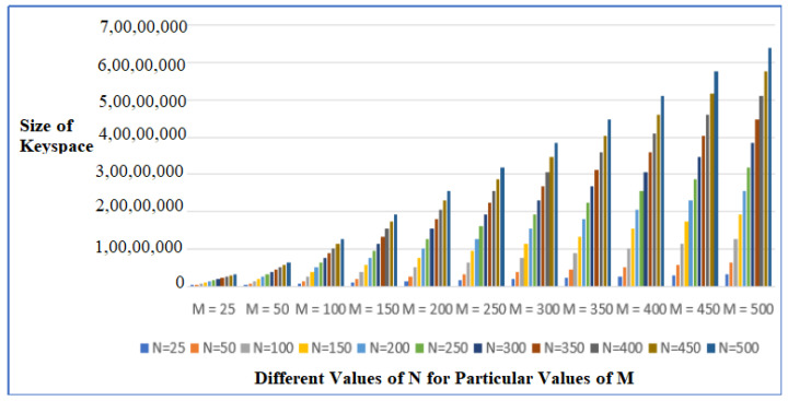 Figure 11