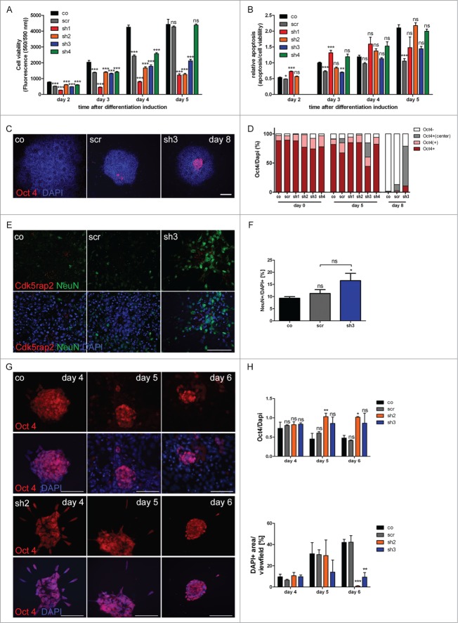 Figure 6 (See previous page).