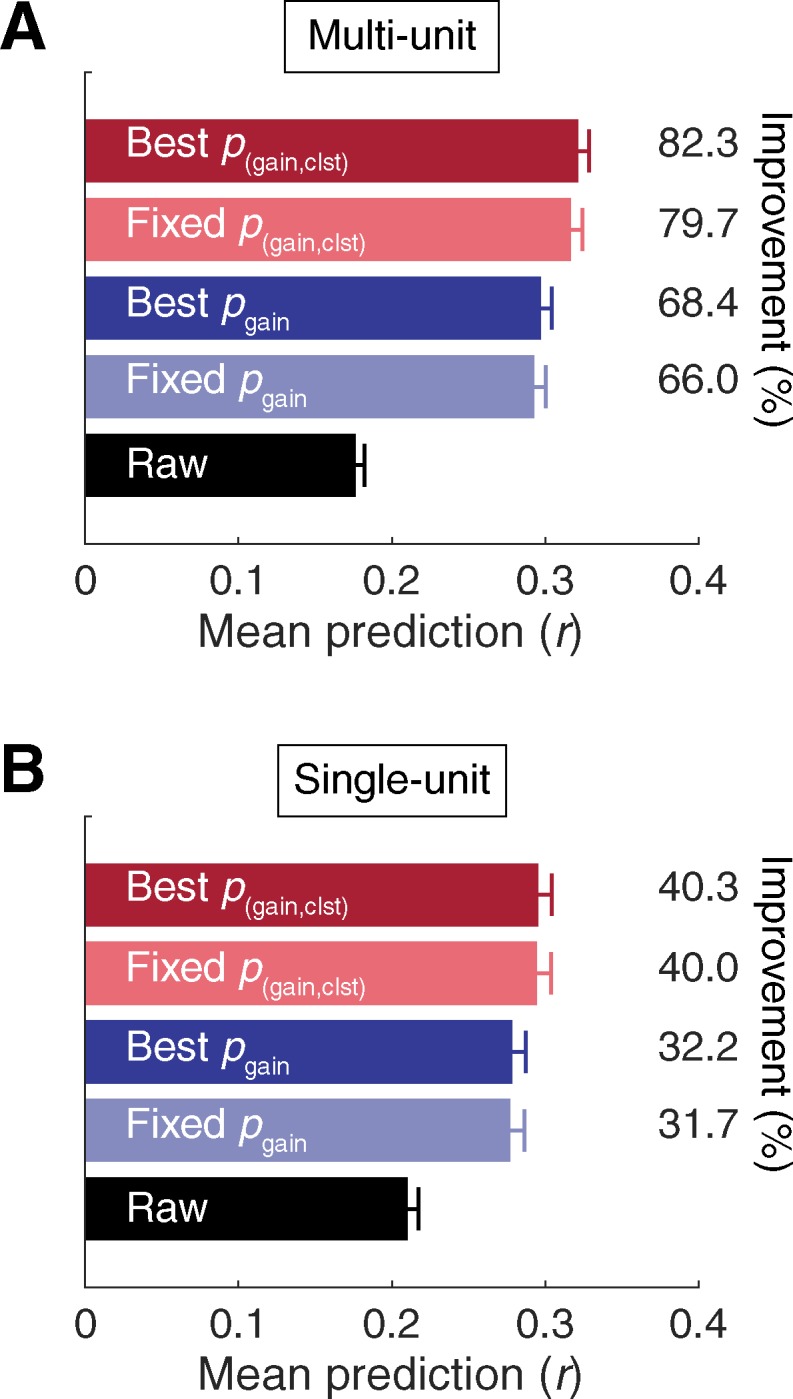 Fig 5