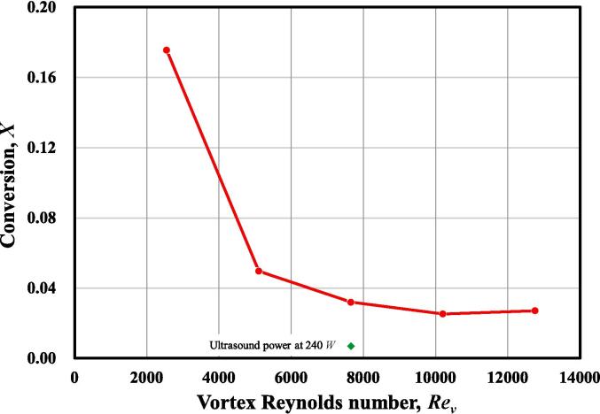 Fig. 11