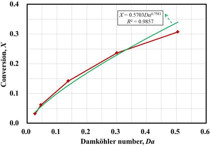 Fig. 13