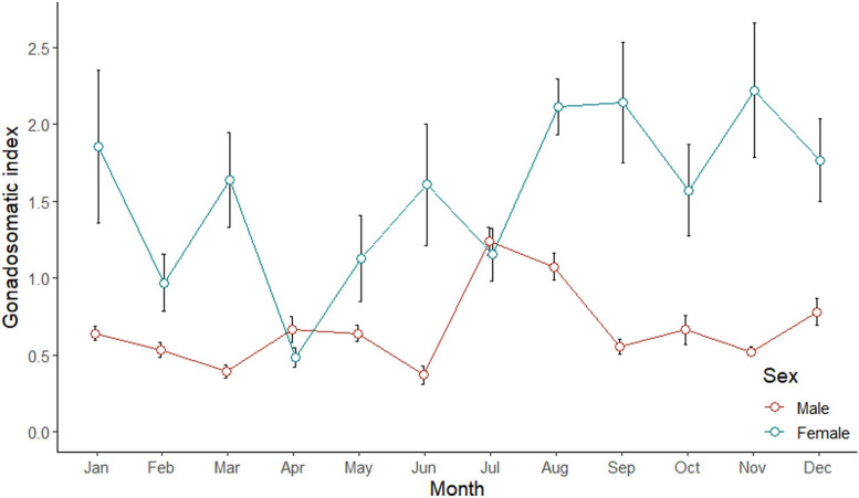 Fig. 2
