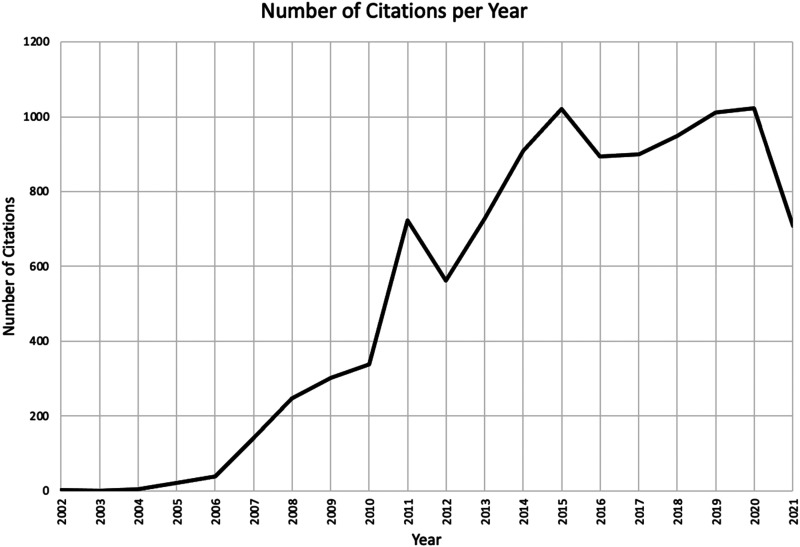 Figure 3.