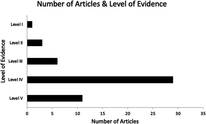 Figure 5.