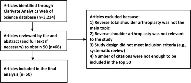 Figure 1.