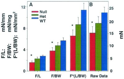 FIG. 8.