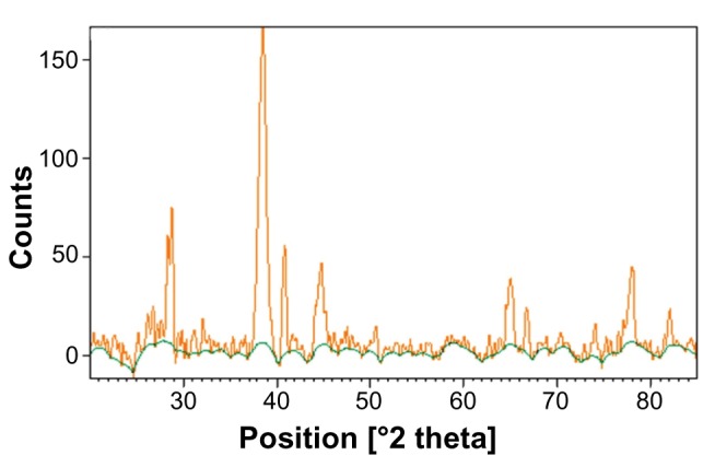 Figure 10