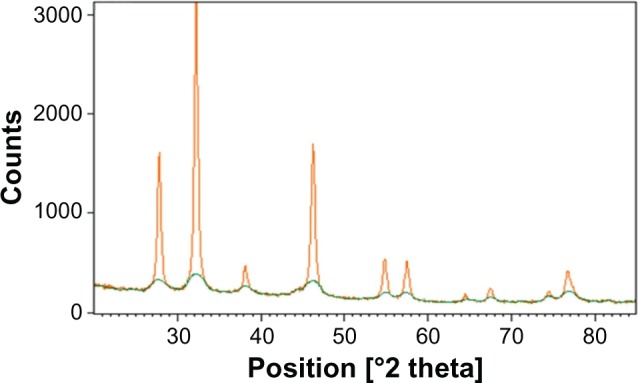 Figure 9