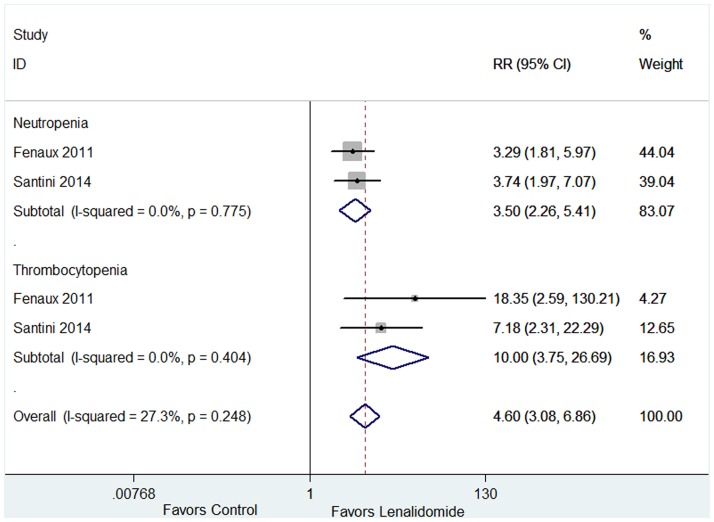 Fig 12