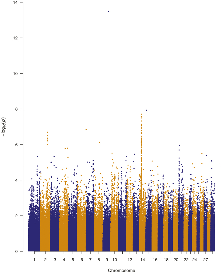 Figure 1.