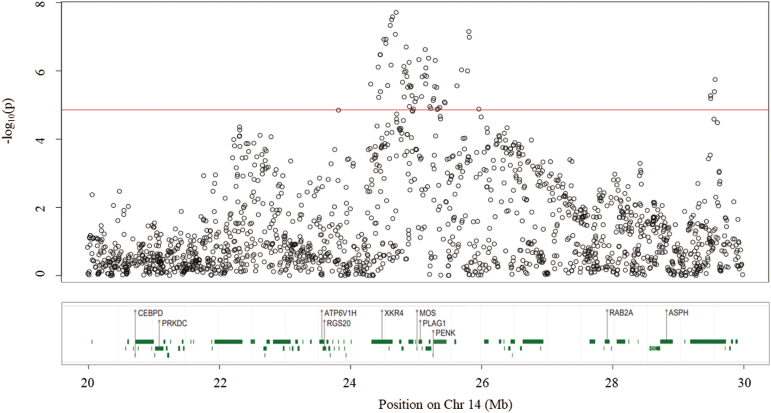 Figure 2.