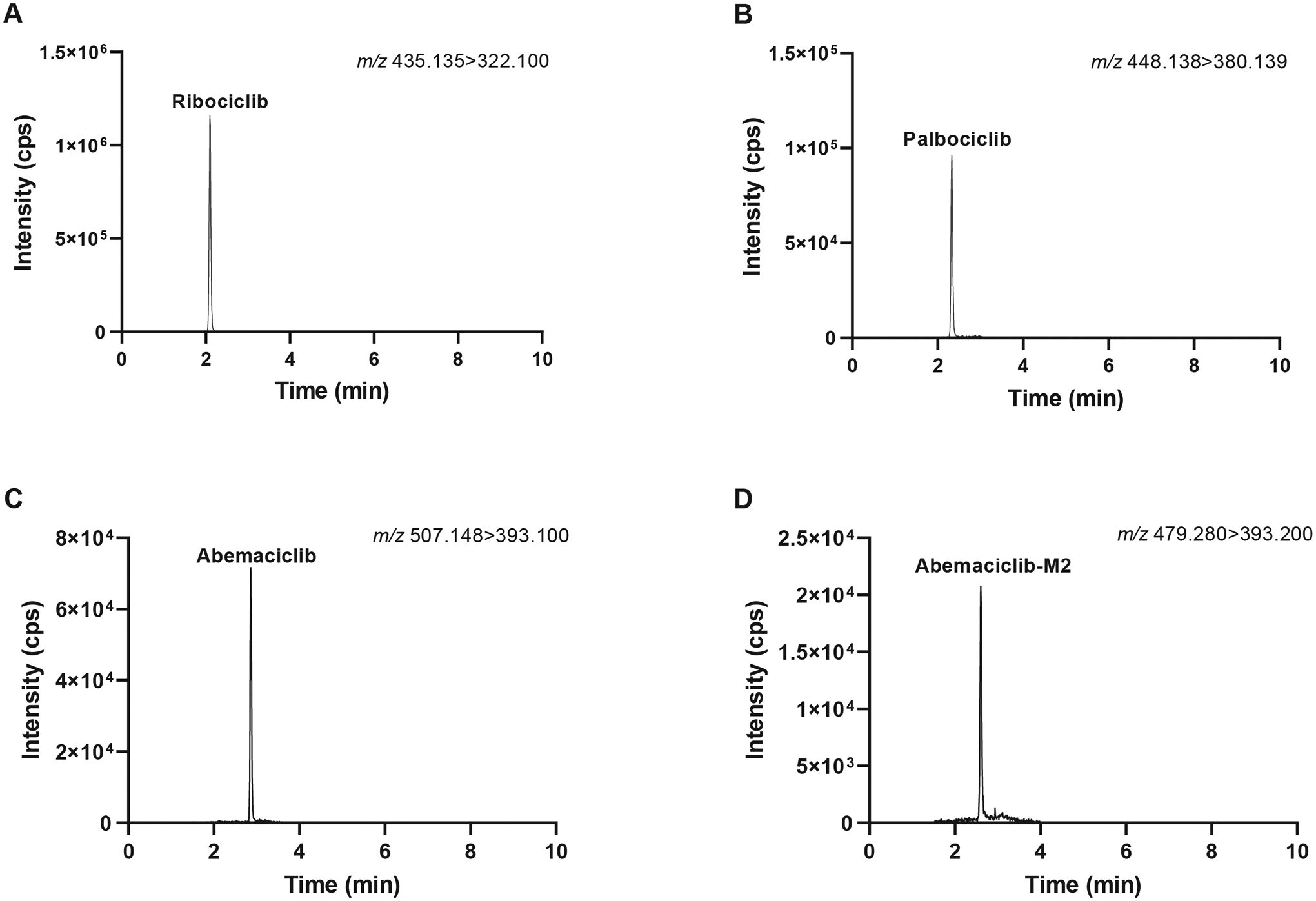 FIGURE 2.