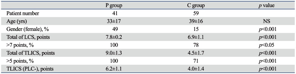 graphic file with name ymj-54-1020-i002.jpg