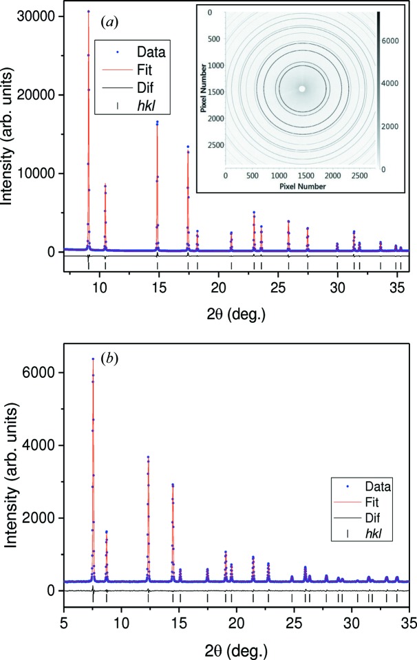 Figure 6