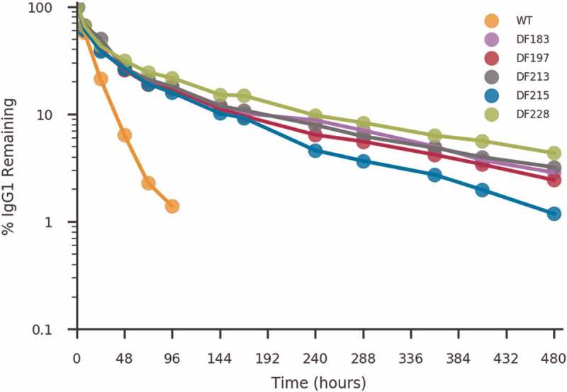 Figure 4.