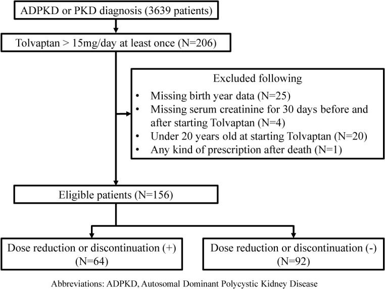 Fig. 2 