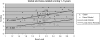 Fig 3.