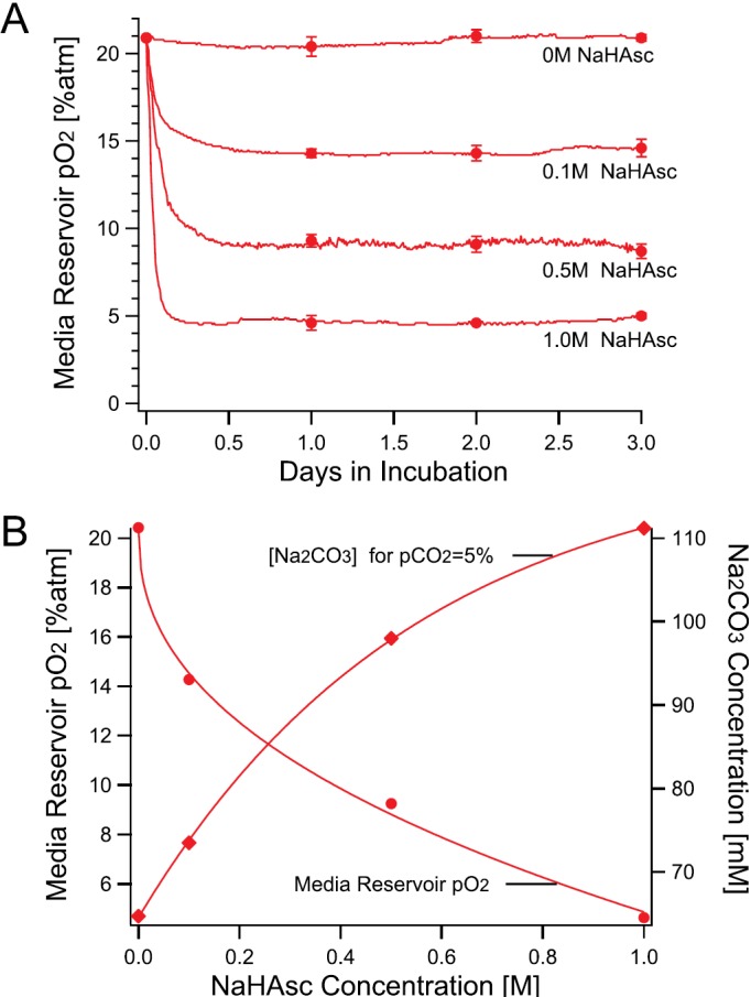 FIG. 2.